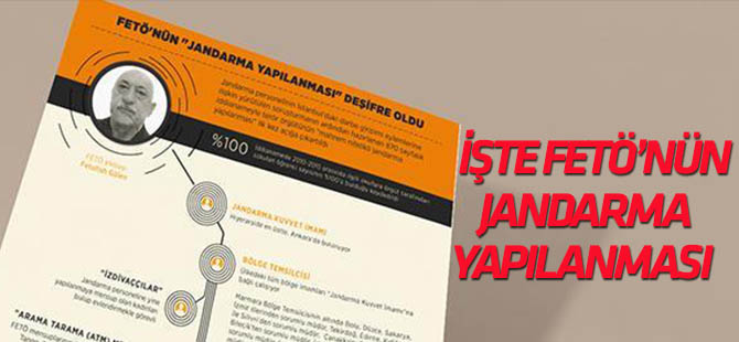 FETÖ'nün "jandarma yapılanması" deşifre oldu