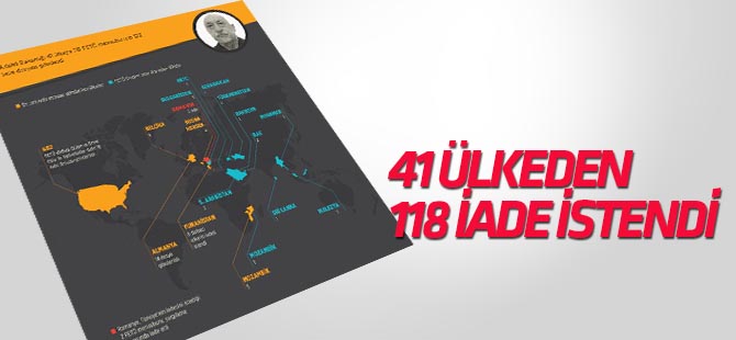 41 ülkeden 118 FETÖ mensubu istendi