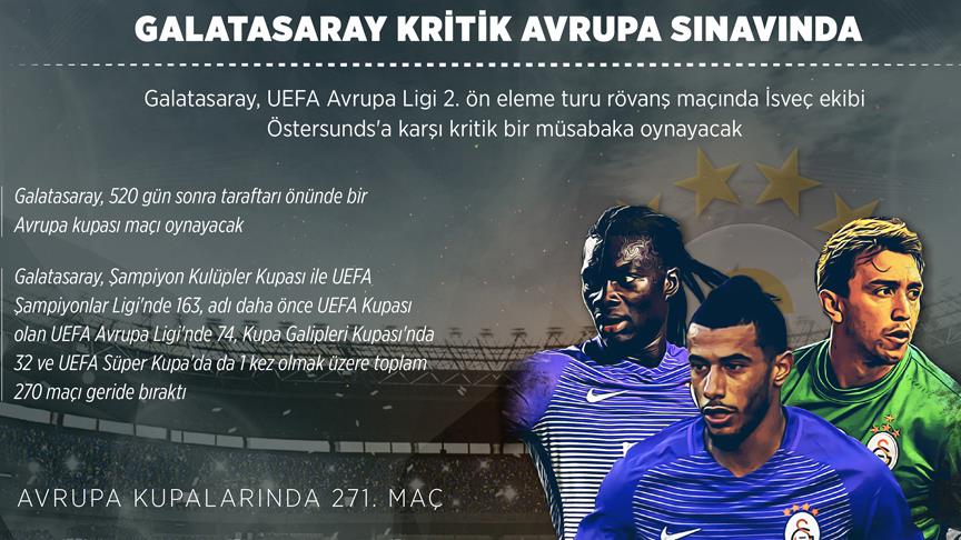 Galatasaray kritik Avrupa sınavında