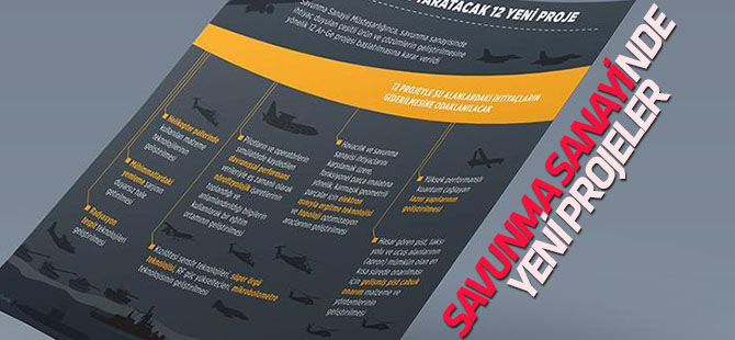 Savunmada fark yaratacak 12 yeni proje başlatıldı