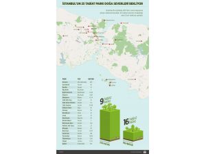 İstanbul'un 25 tabiat parkı doğaseverleri bekliyor