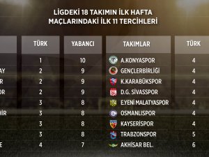 Yabancı futbolcular, Lucescu'yu zorluyor