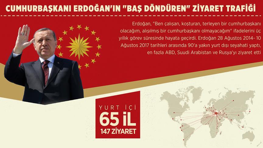 Cumhurbaşkanı Erdoğan'ın "baş döndüren" ziyaret trafiği