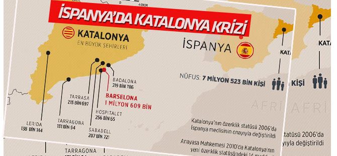 Katalonya krizi, İspanya'nın ulusal zenginliğini riske sokuyor