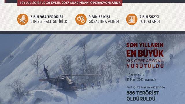 PKK'nın sözde sorumlularına darbe