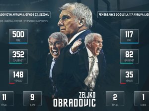 Avrupa Ligi'nin en başarılısı Obradovic
