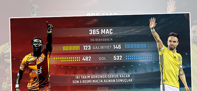 Galatasaray-Fenerbahçe rekabetinde 386. randevu