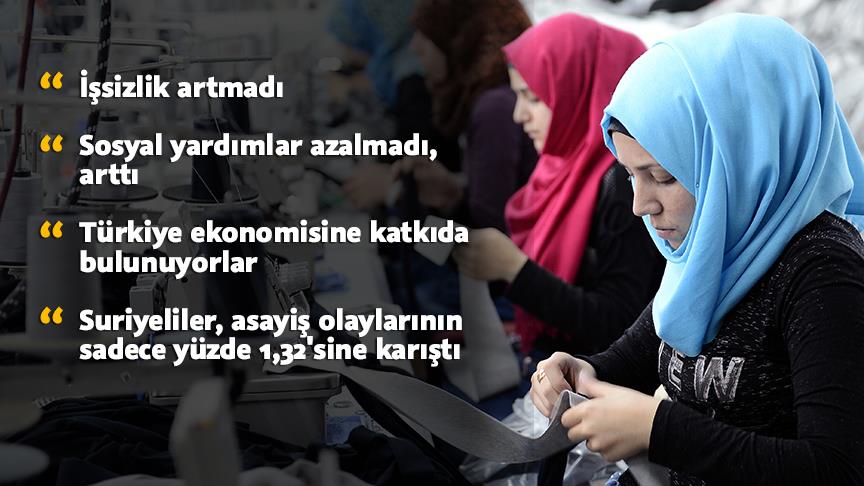 Suriyelileri tehdit olarak görmenin kaynağı önyargı
