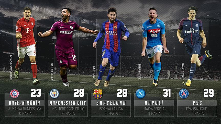 Avrupa'nın 5 büyük liginde görünüm