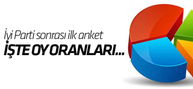 İyi Parti sonrası ilk anket ortaya çıktı! İşte oy oranları...