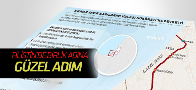 Hamas sınır kapılarını Uzlaşı Hükümeti'ne devretti