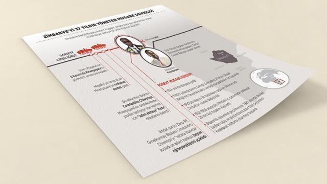 Zimbabve’yi 37 yıldır yöneten Mugabe askeri müdahaleyle devrildi