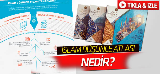 İslam Düşünce Atlası nedir?