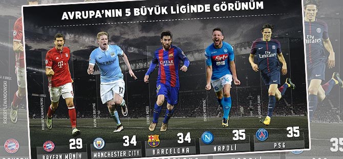 Avrupa'nın 5 büyük liginde görünüm