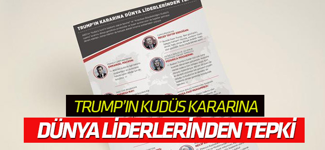 Trump'ın kararına dünya liderlerinden tepki