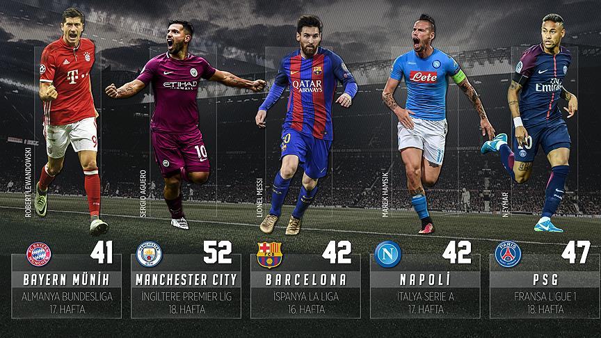 Avrupa'nın 5 büyük liginde görünüm