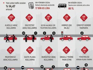 İşte 2018'in zamlı  trafik cezaları