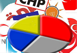 29 Mart Sonrası İlk Anket