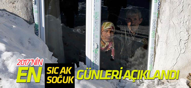 2017'nin soğuk rekoru eksi 35,9, sıcak rekoru 46,9 derece