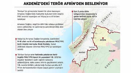Akdeniz'deki terör Afrin'den besleniyor