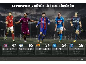 Avrupa liglerinde görünüm