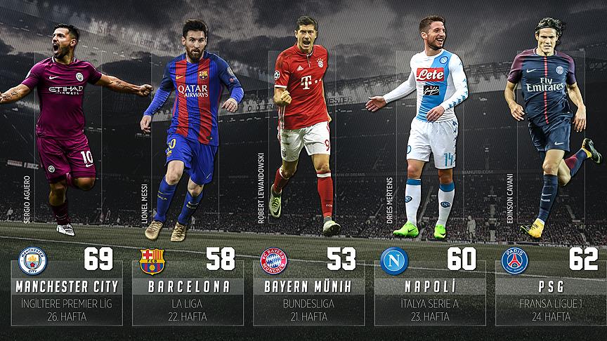 Avrupa liglerinde görünüm