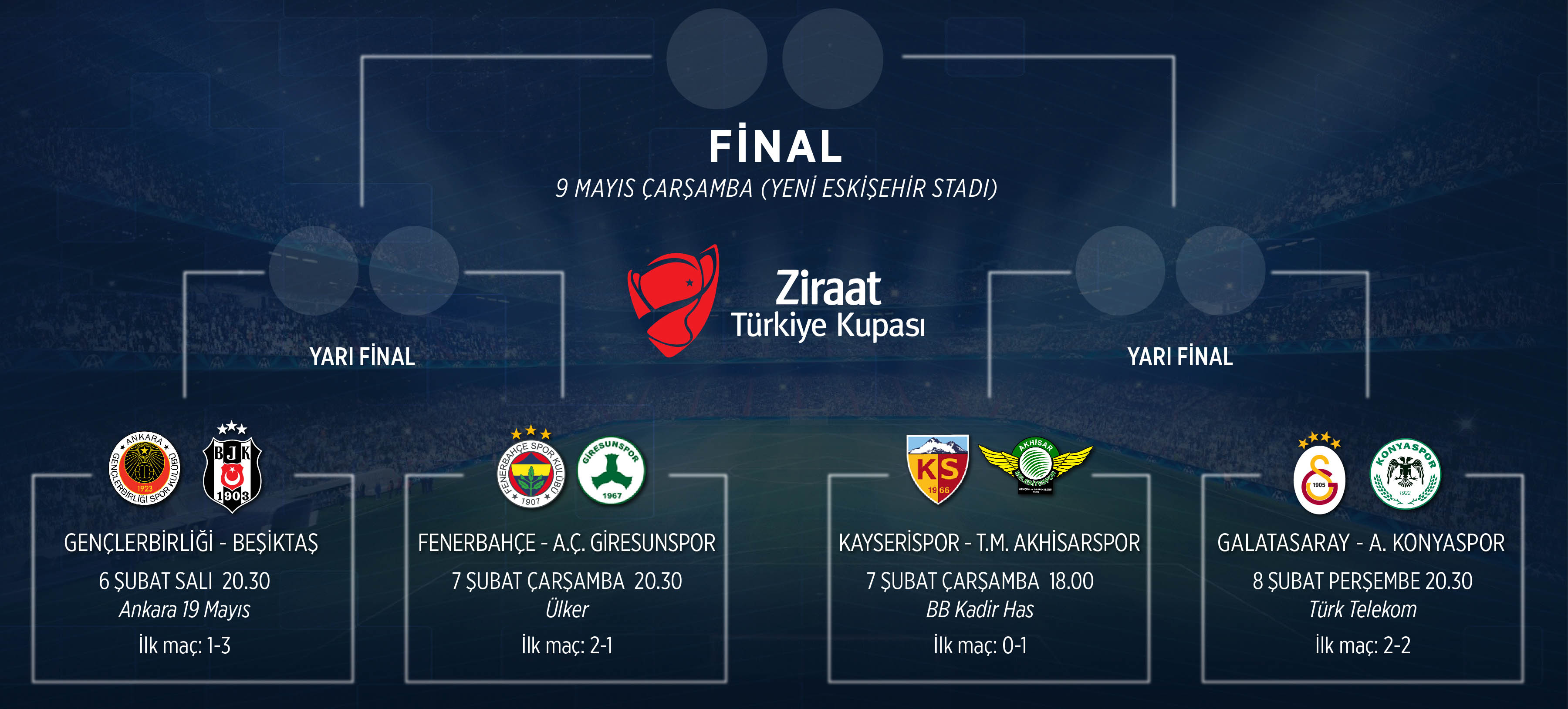 Ziraat Türkiye Kupası'nda yarının hakemleri