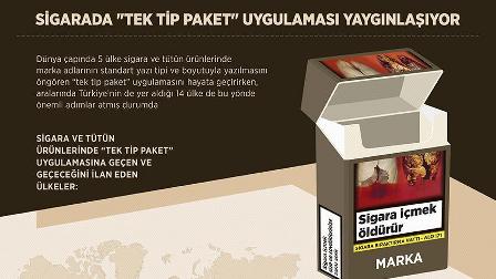 Sigarada 'tek tip paket' uygulaması yaygınlaşıyor