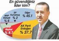 Erdoğan herkese fark attı !