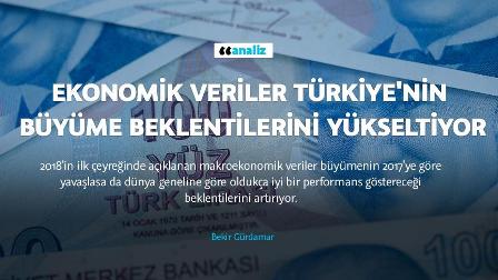 Ekonomik veriler Türkiye'nin büyüme beklentilerini yükseltiyor
