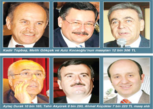 Akyürek aylık kaç lira alıyor?