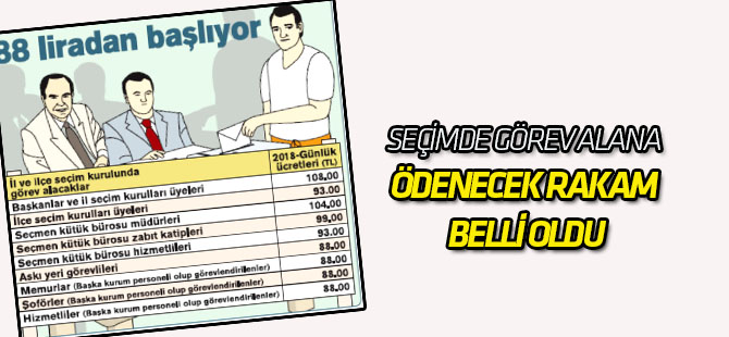 Seçimde Görev Alana Kişi Başı 306 TL Ödenecek