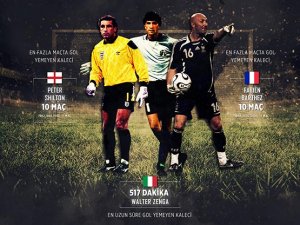 Dünya Kupası'nın en uzun süre gol yemeyen kalecisi Zenga