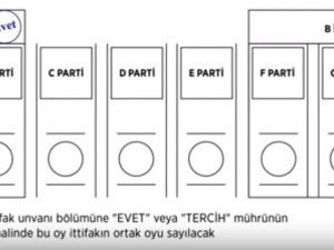 Oylar hangi halde geçerli, hangi halde geçersiz sayılacak?