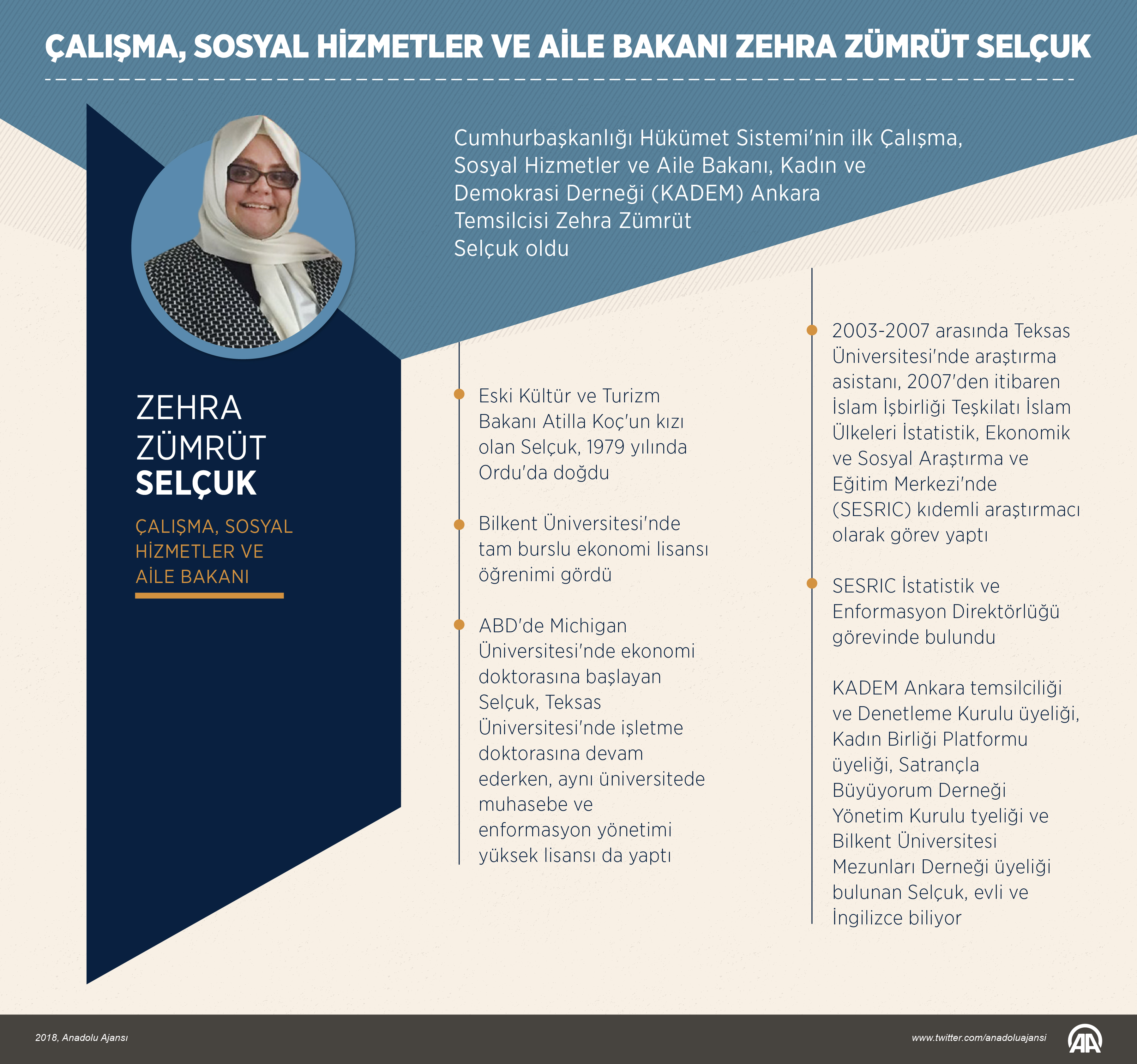 Çalışma, Sosyal Hizmetler ve Aile Bakanı Selçuk oldu