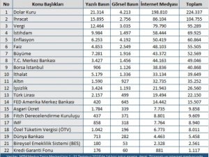 Ekonomide Temmuz ayı hareketli geçti
