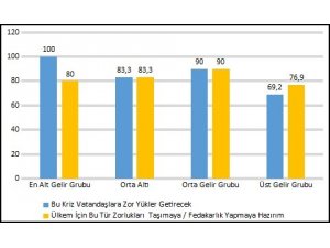 Vatandaşların ABD krizine bakışı araştırıldı