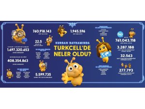 Turkcell Kurban Bayramı GSM rakamlarını açıkladı
