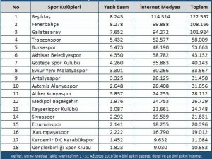 Konyaspor gündemden düştü