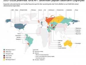 Rusça konuşan Turla ve Sofacy benzer saldırı yöntemlerini kullanıyor