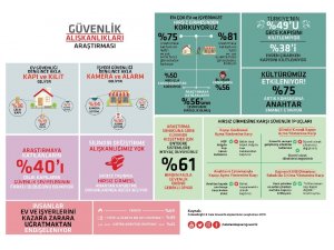 Türkiye’nin yüzde 49’u gece yatarken kapısını kilitlemiyor