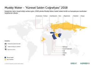 Orta Doğu’yu hedefleyen Muddy Water Türkiye’ye de sıçradı