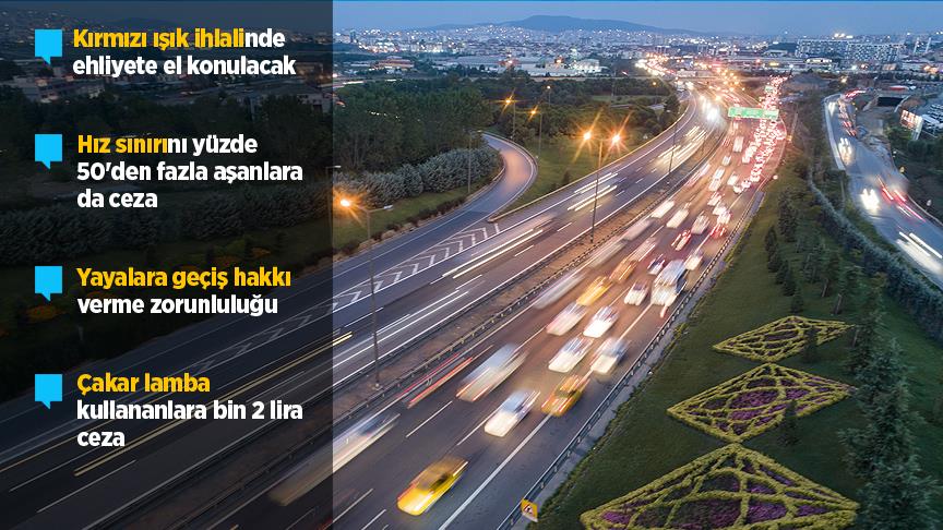 Trafik cezalarının artırılmasını öngören teklif TBMM Genel Kurulunda kabul edildi