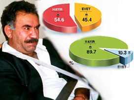 Genel seçim olsa kim ne oy alır