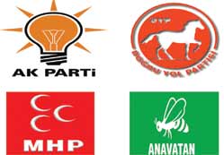 Faili meçhul anketlerin sonuçları