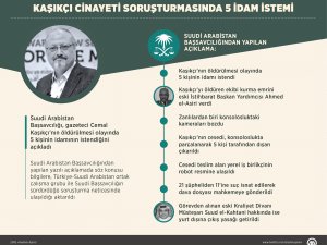 Kaşıkçı cinayeti soruşturmasında 5 idam istemi