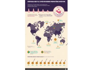 GRAFİKLİ - Dünyada her yıl 15 milyon bebek prematüre doğuyor