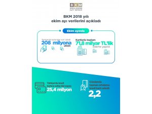 BKM 2018 yılı Ekim ayı verilerini açıkladı