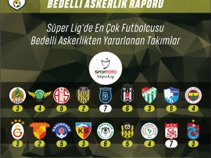 Bedelli askerlikten Konyaspor'dan 6 futbolcu yararlanacak