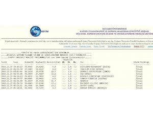 Buharkent 2.9 ile sallandı